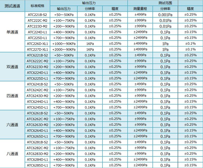 氣密檢測儀 氣密檢測儀